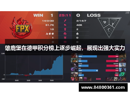 雄鹿堡在德甲积分榜上逐步崛起，展现出强大实力